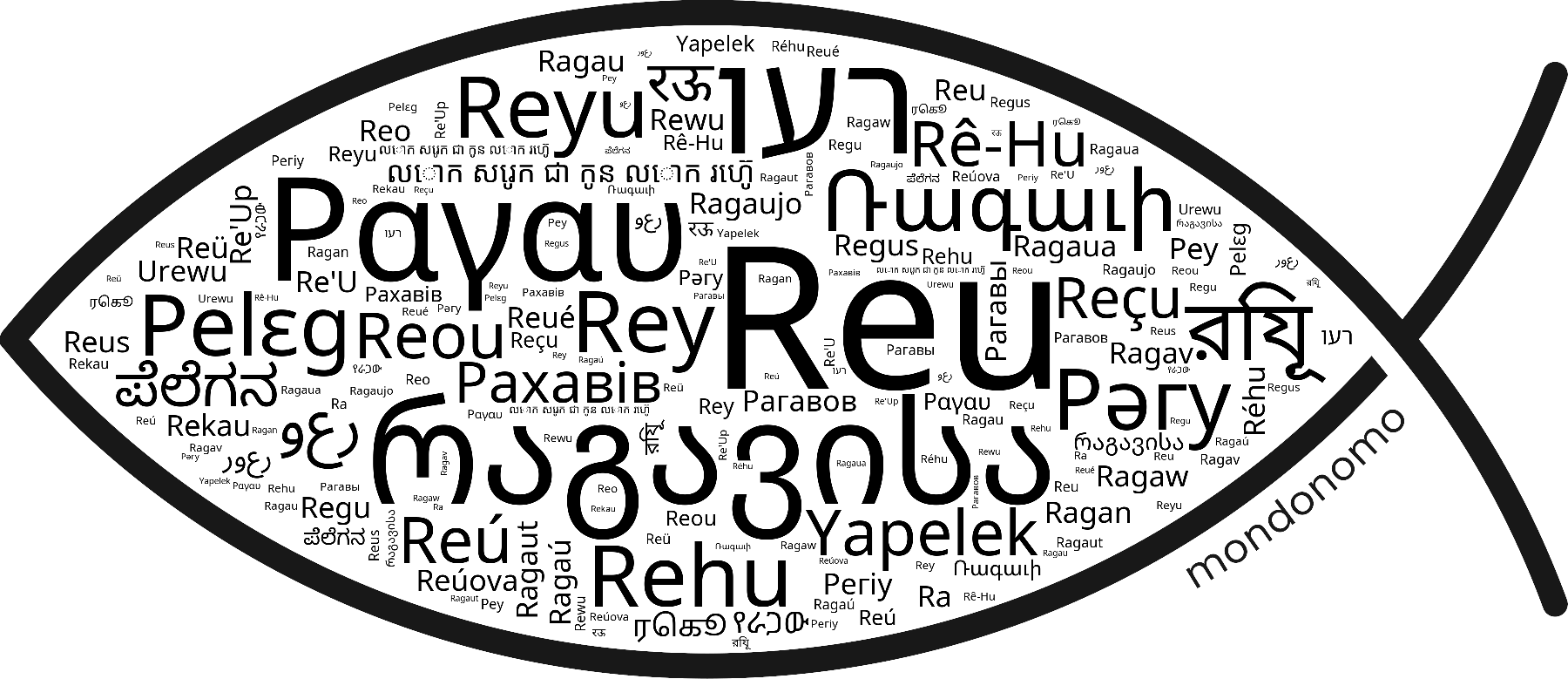 Name Reu in the world's Bibles