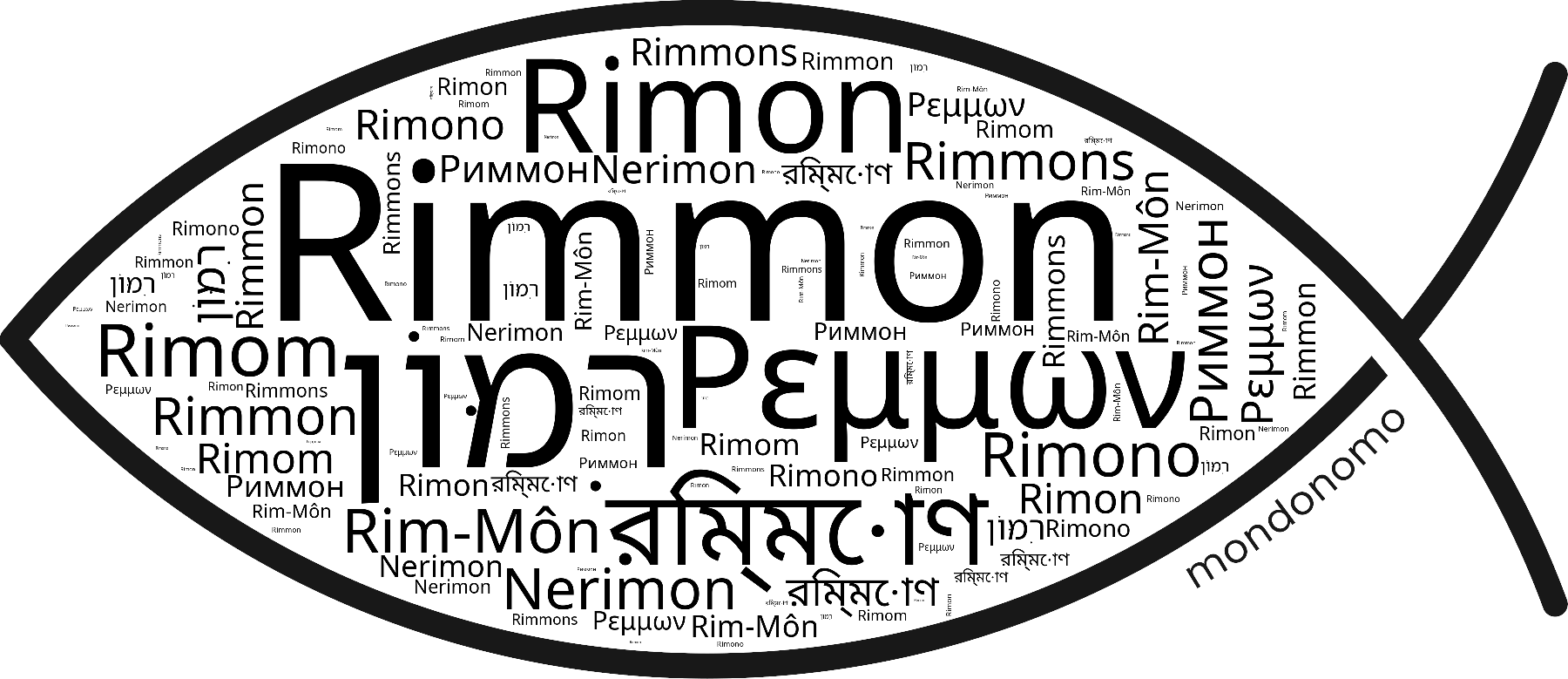 Name Rimmon in the world's Bibles