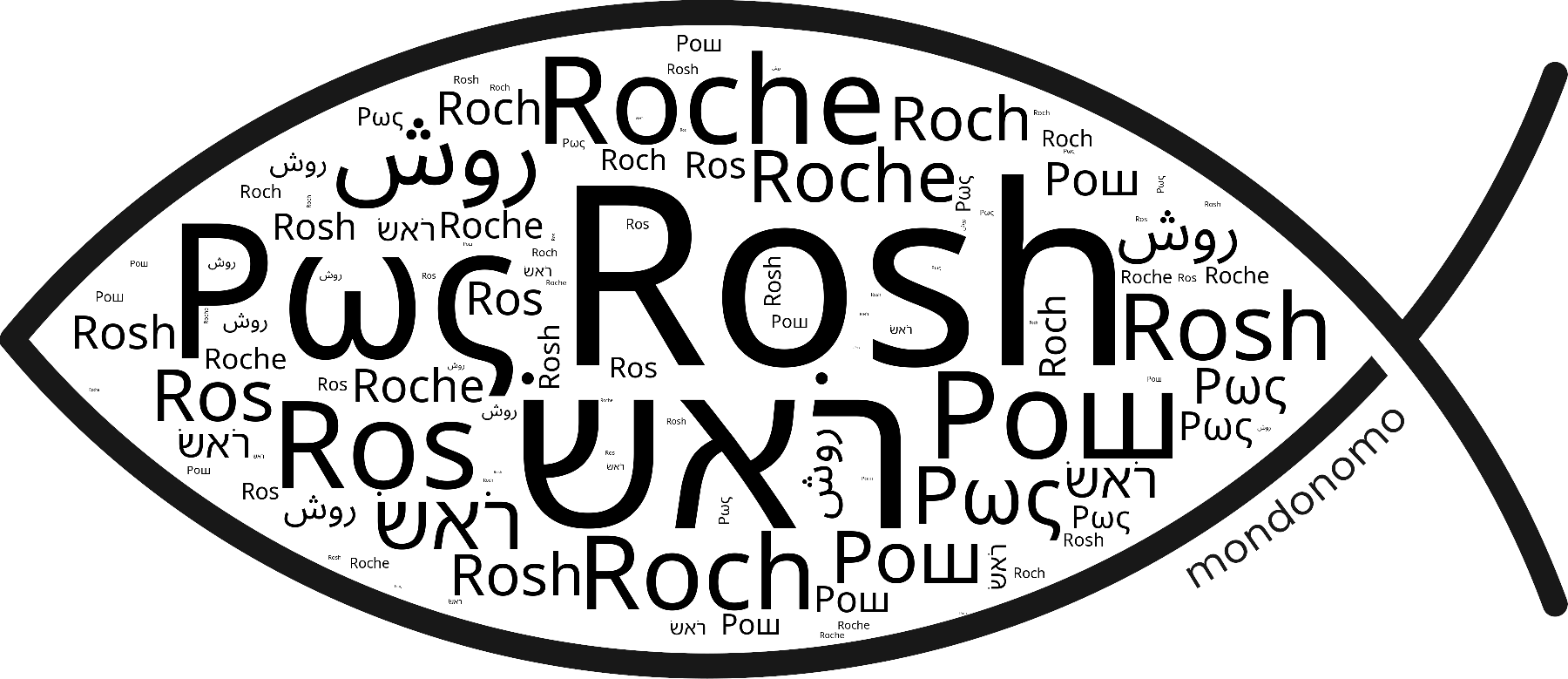 Name Rosh in the world's Bibles