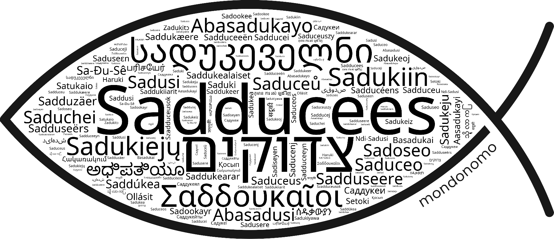 Name Sadducees in the world's Bibles