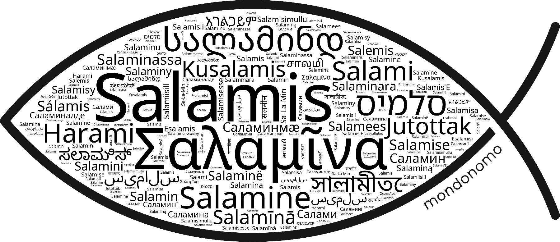 Name Salamis in the world's Bibles