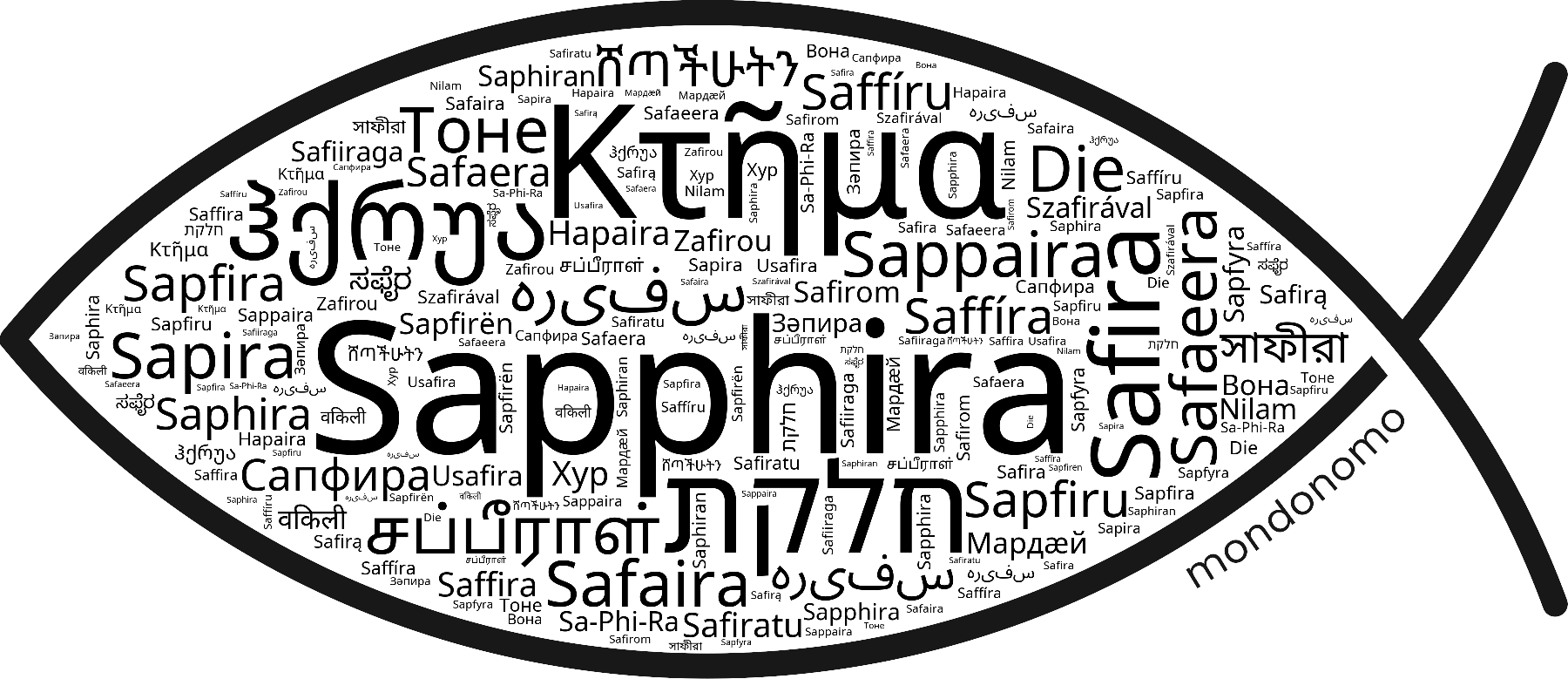 Name Sapphira in the world's Bibles