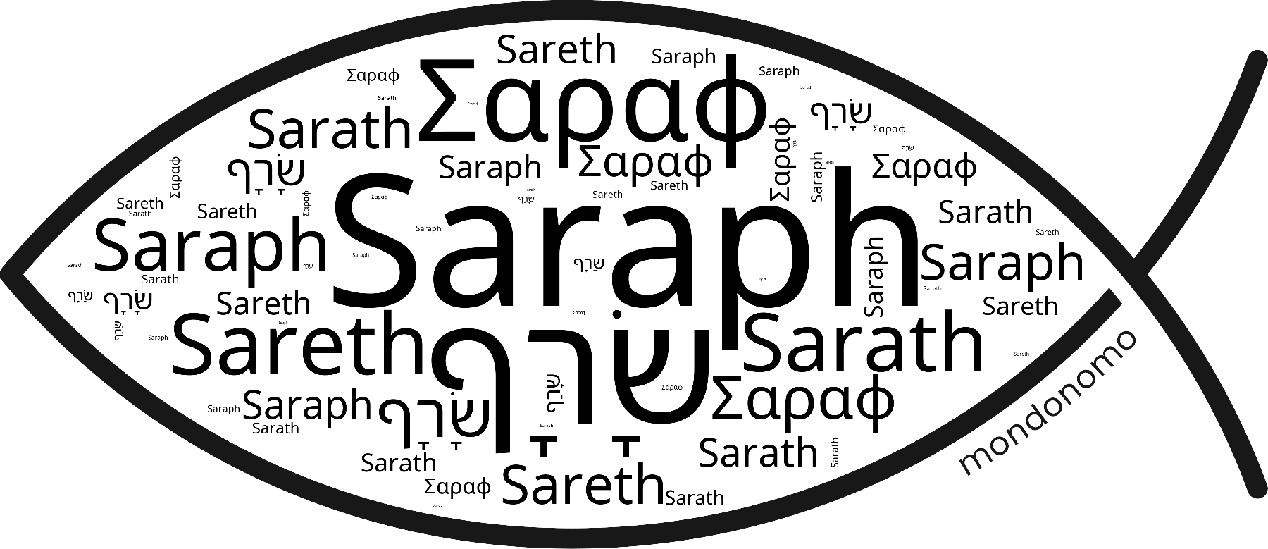 Name Saraph in the world's Bibles