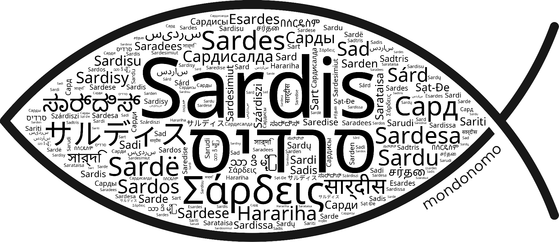 Name Sardis in the world's Bibles