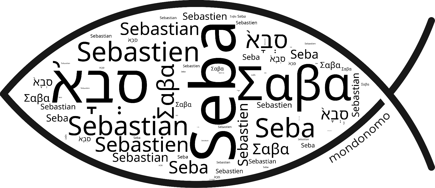 Name Seba in the world's Bibles