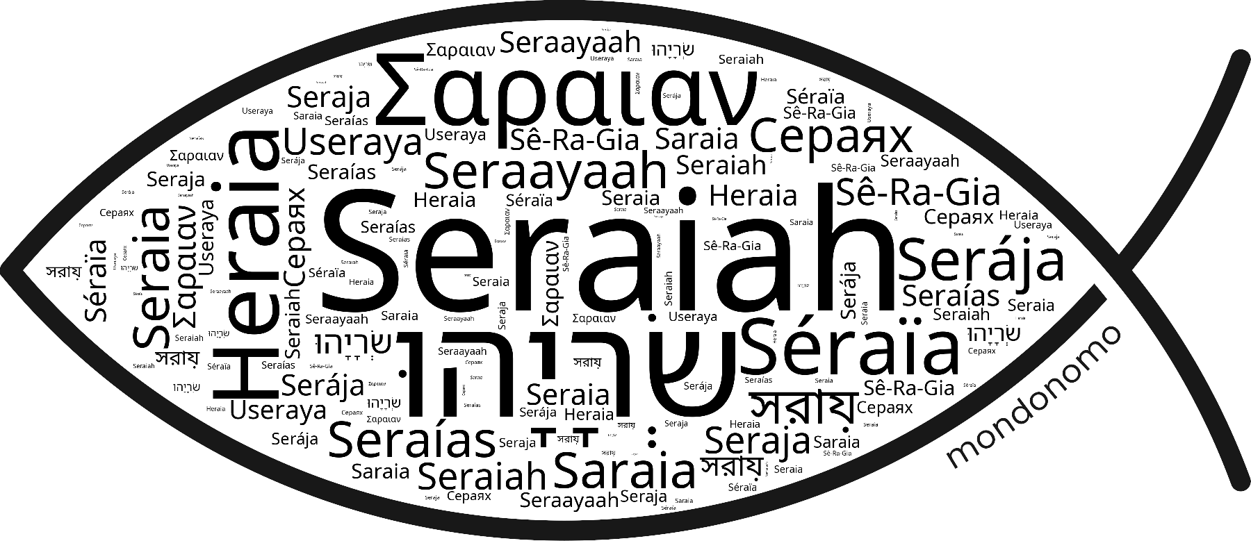 Name Seraiah in the world's Bibles