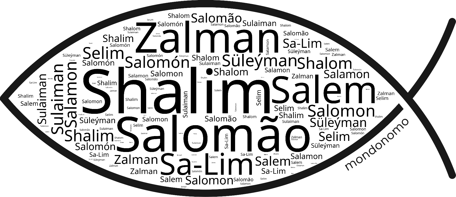 Name Shalim in the world's Bibles