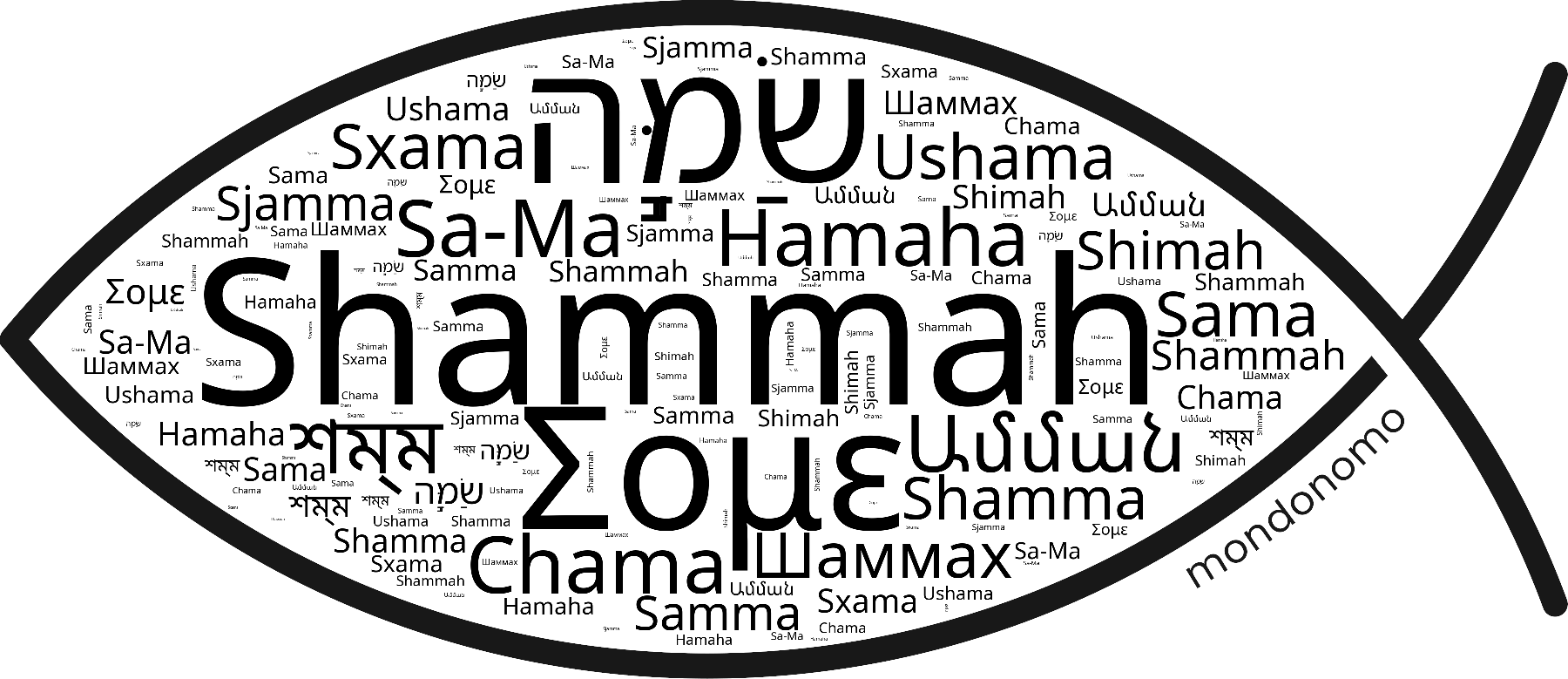 Name Shammah in the world's Bibles
