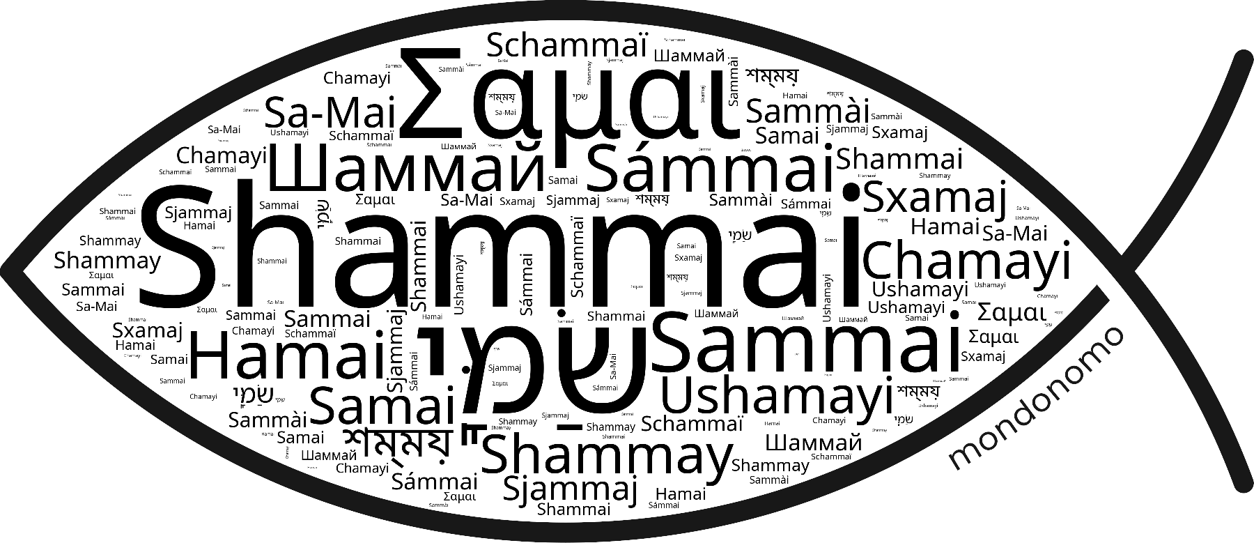 Name Shammai in the world's Bibles