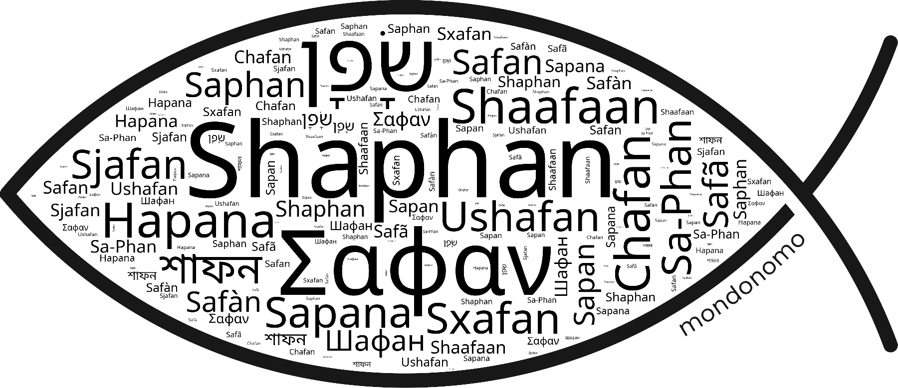 Name Shaphan in the world's Bibles