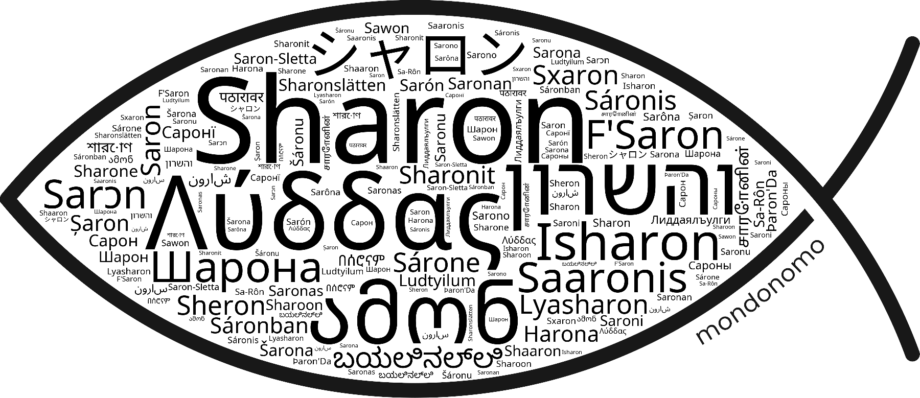 Name Sharon in the world's Bibles