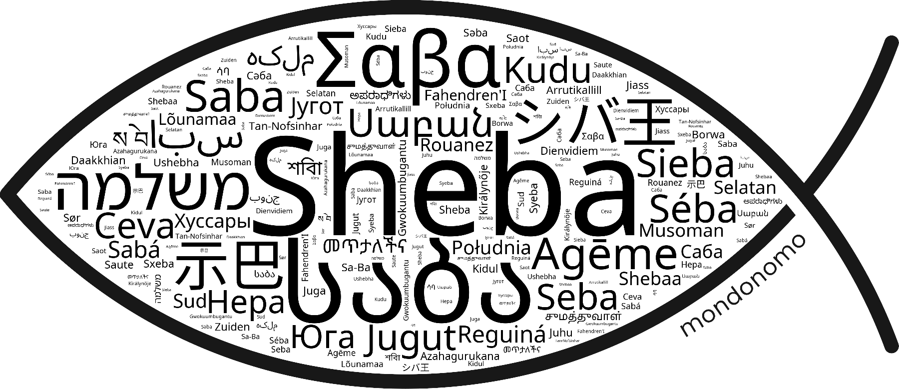 Name Sheba in the world's Bibles