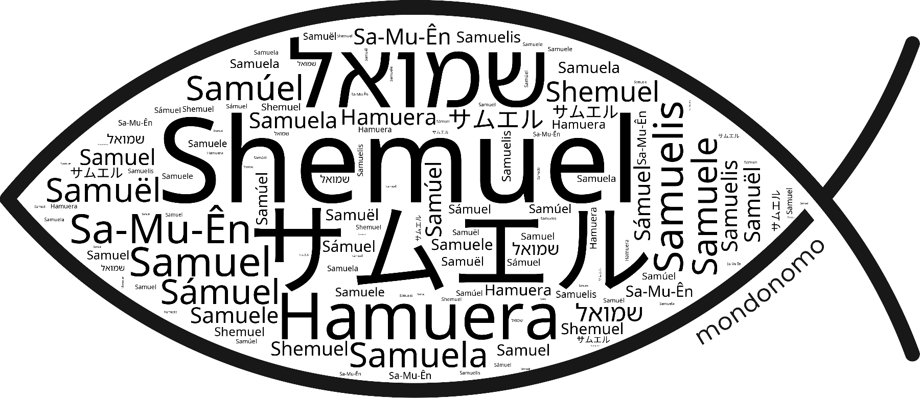 Name Shemuel in the world's Bibles