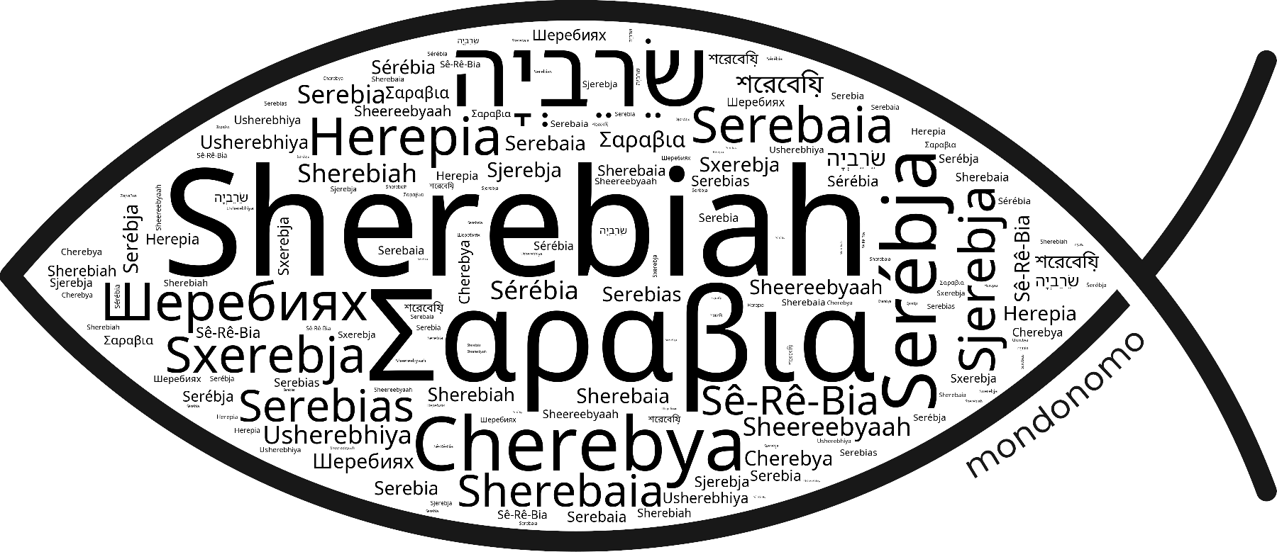Name Sherebiah in the world's Bibles