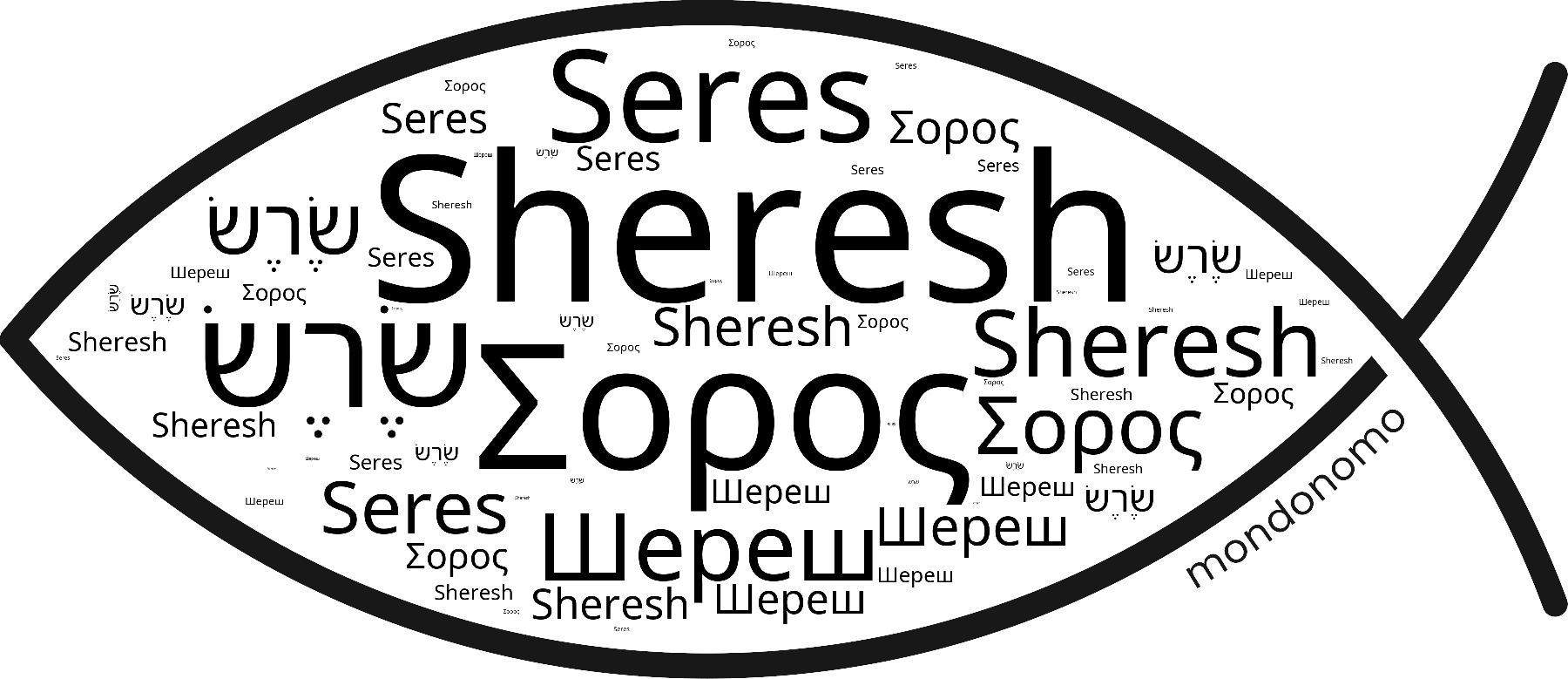 Name Sheresh in the world's Bibles
