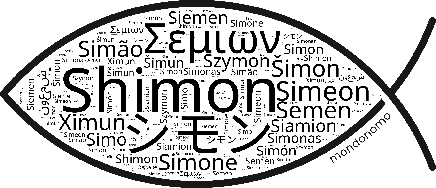 Name Shimon in the world's Bibles
