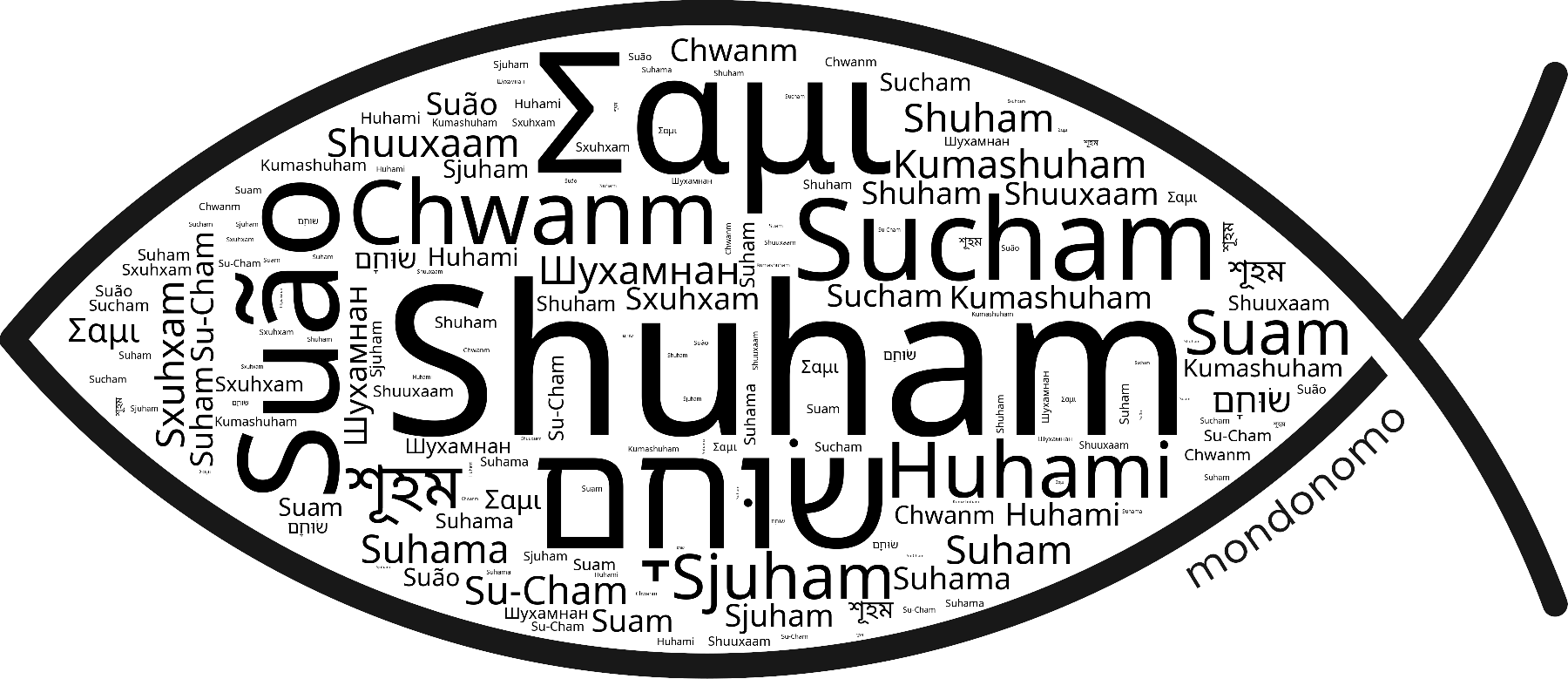 Name Shuham in the world's Bibles