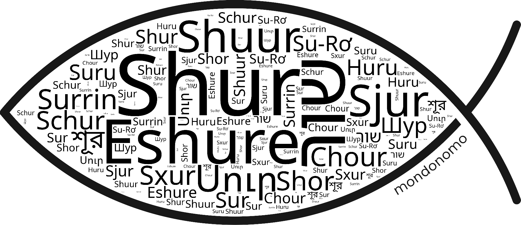 Name Shur in the world's Bibles