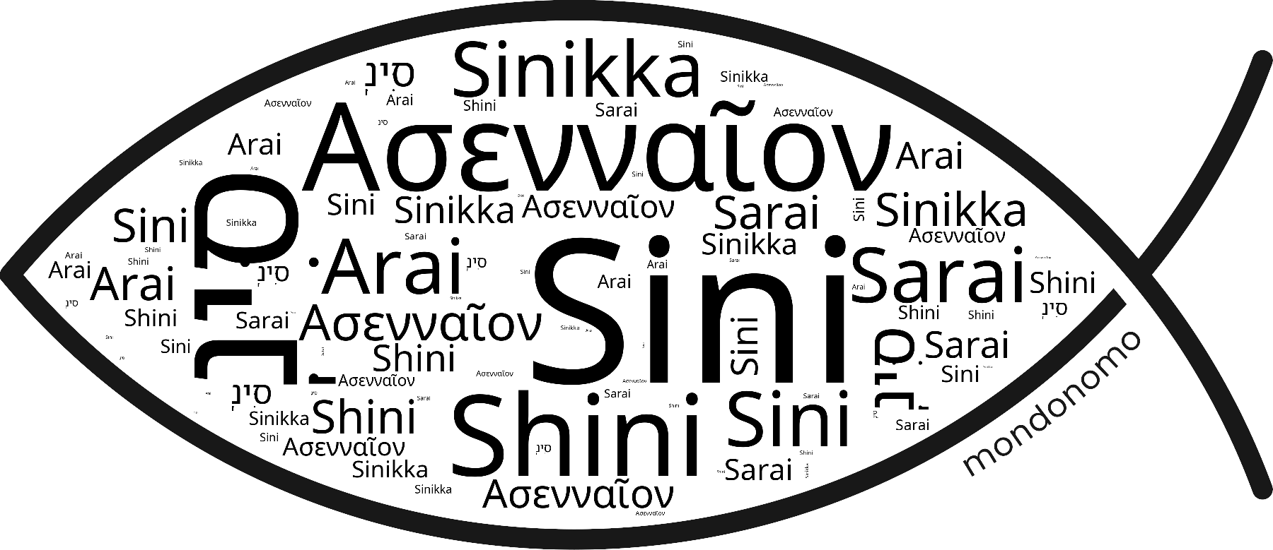 Name Sini in the world's Bibles