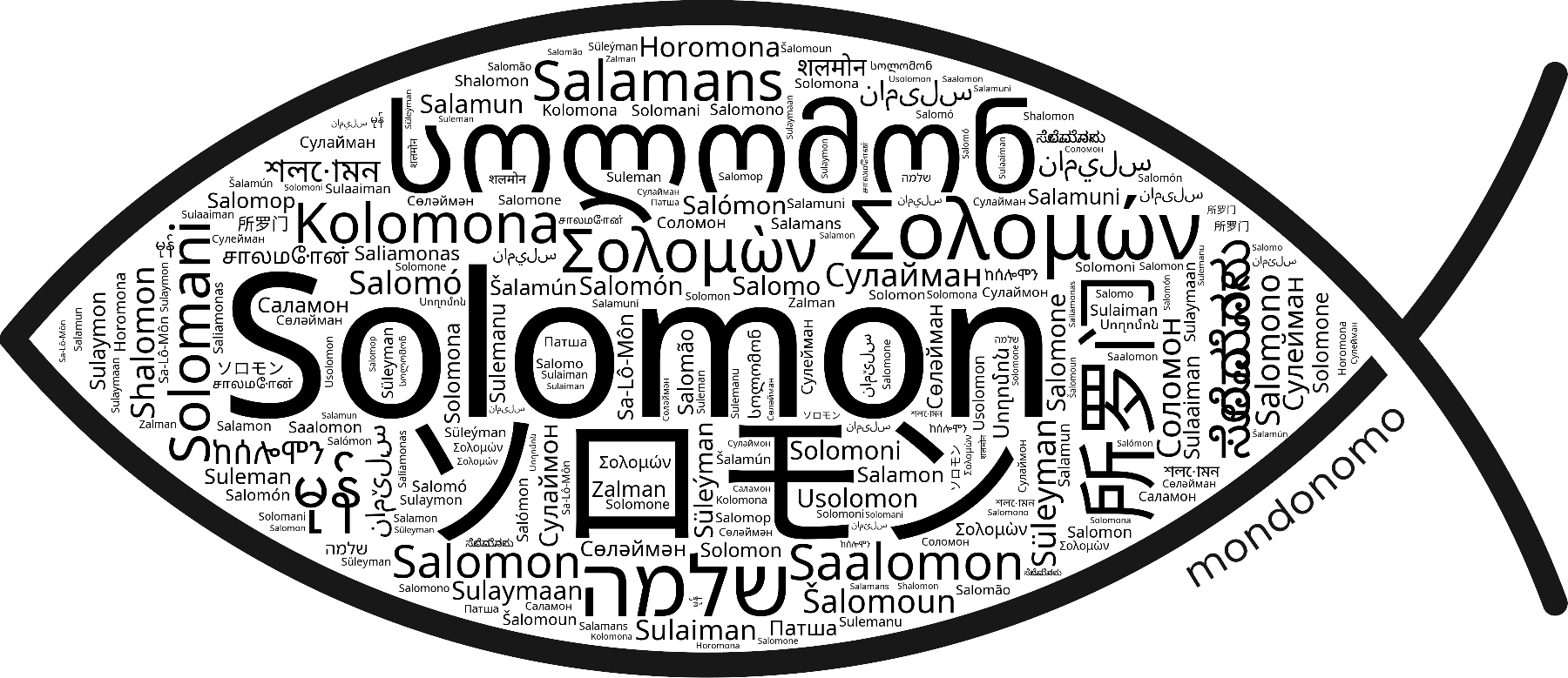 Name Solomon in the world's Bibles