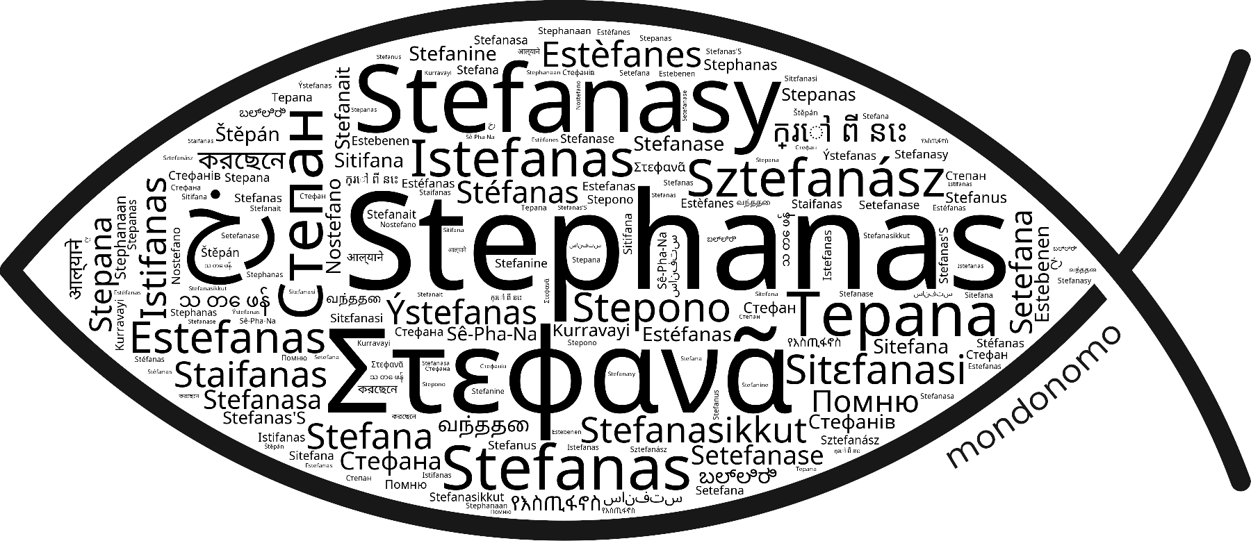Name Stephanas in the world's Bibles