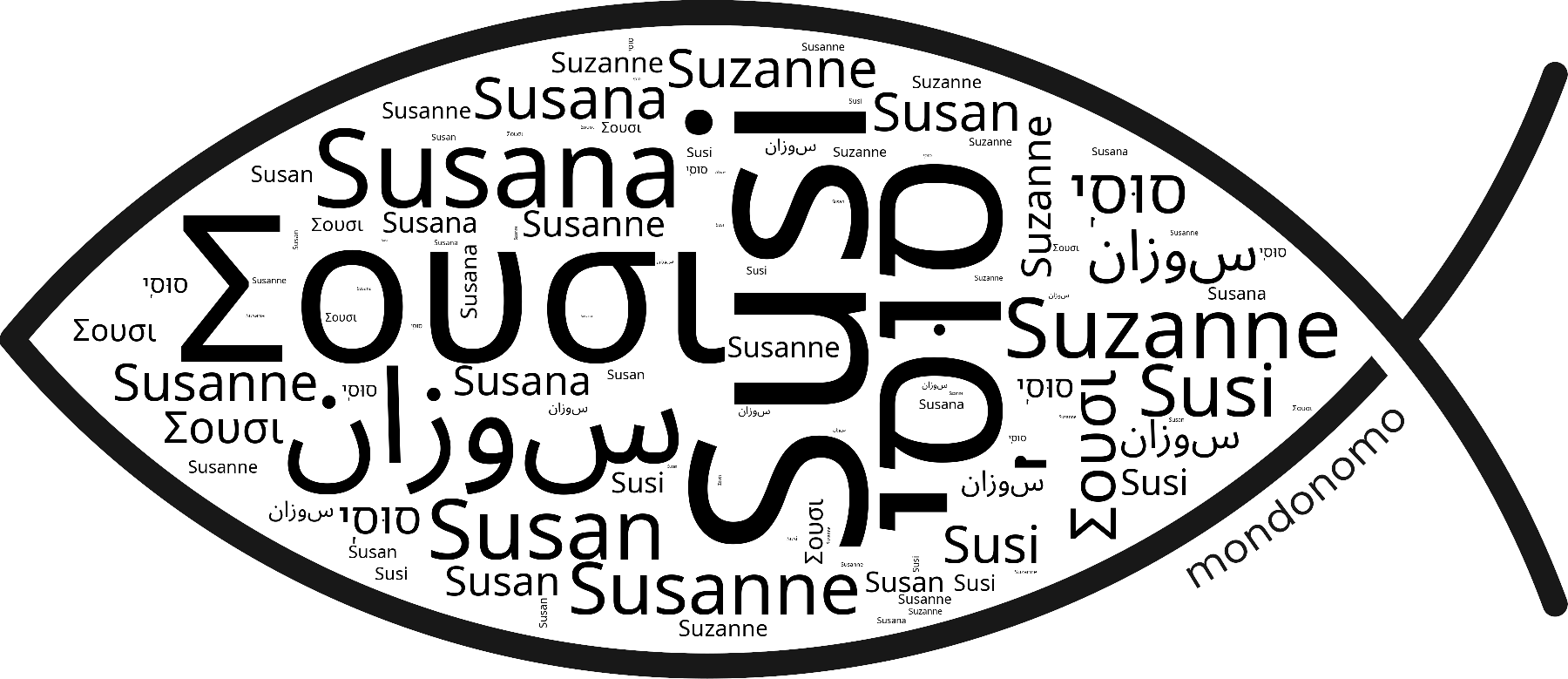 Name Susi in the world's Bibles