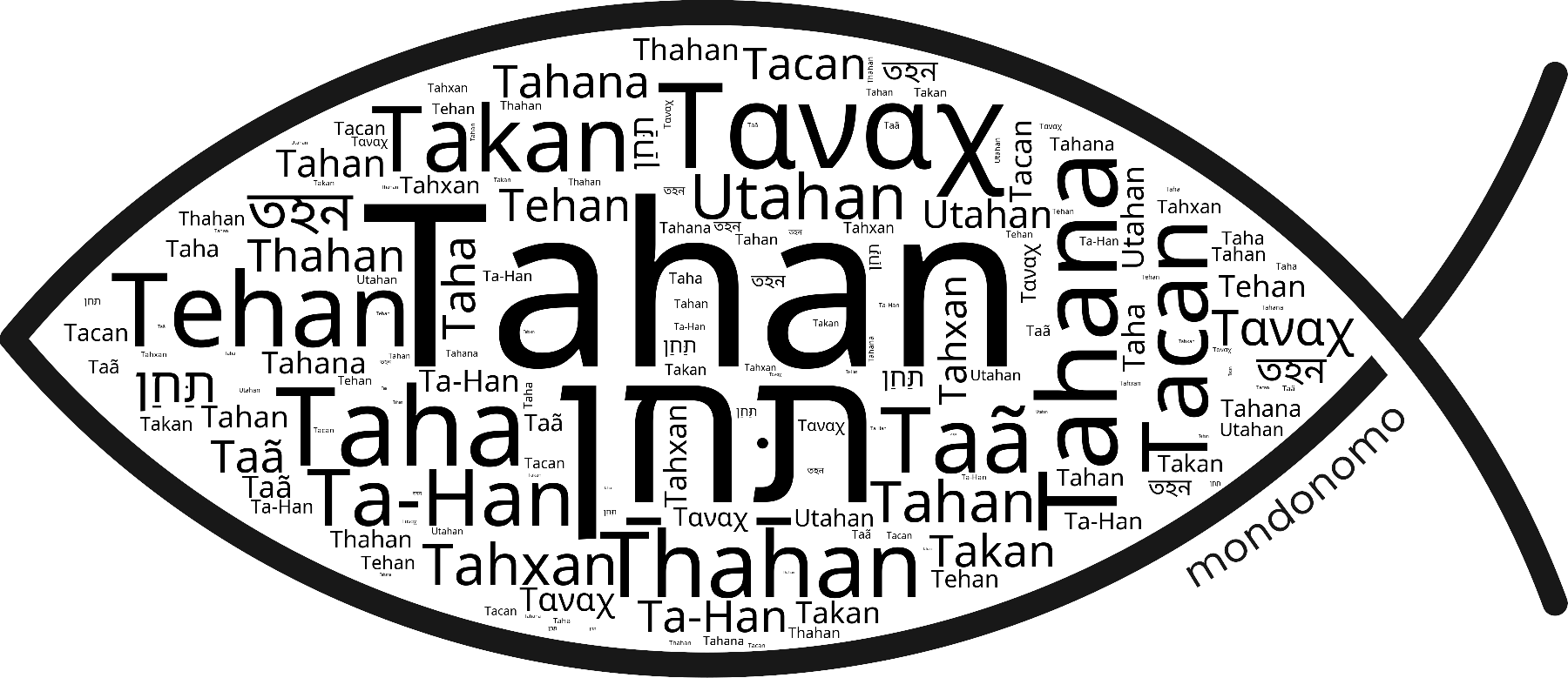Name Tahan in the world's Bibles