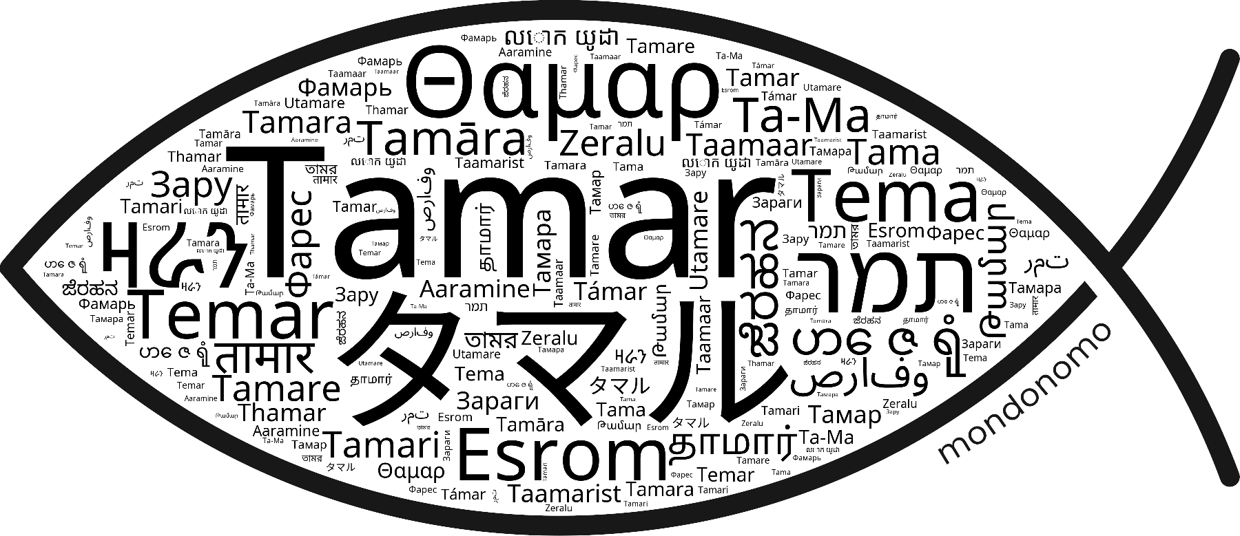 Name Tamar in the world's Bibles