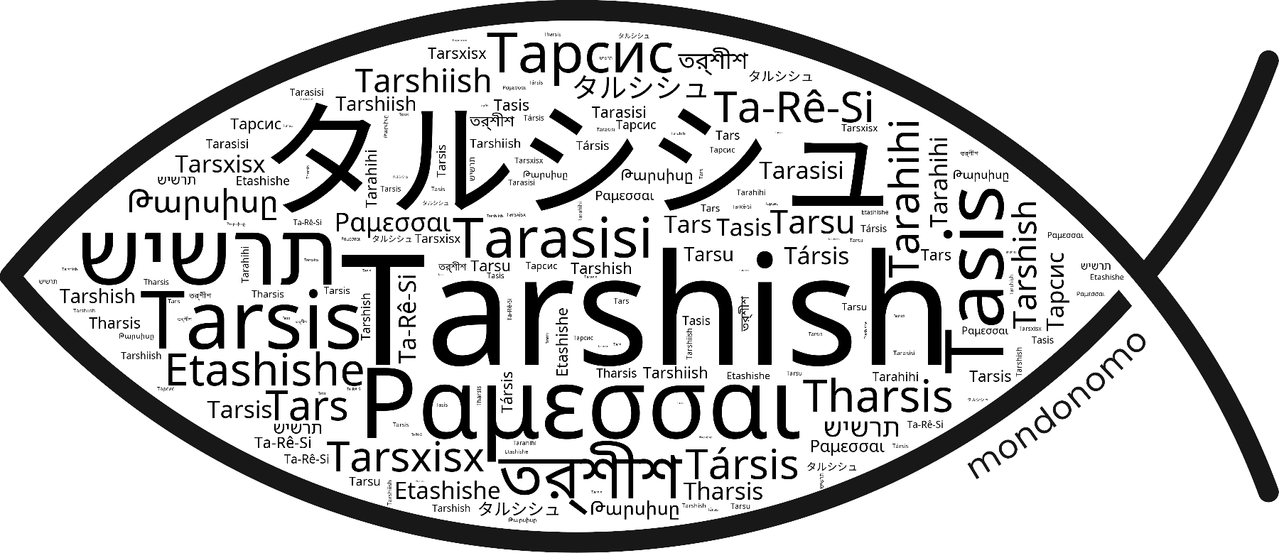 Name Tarshish in the world's Bibles