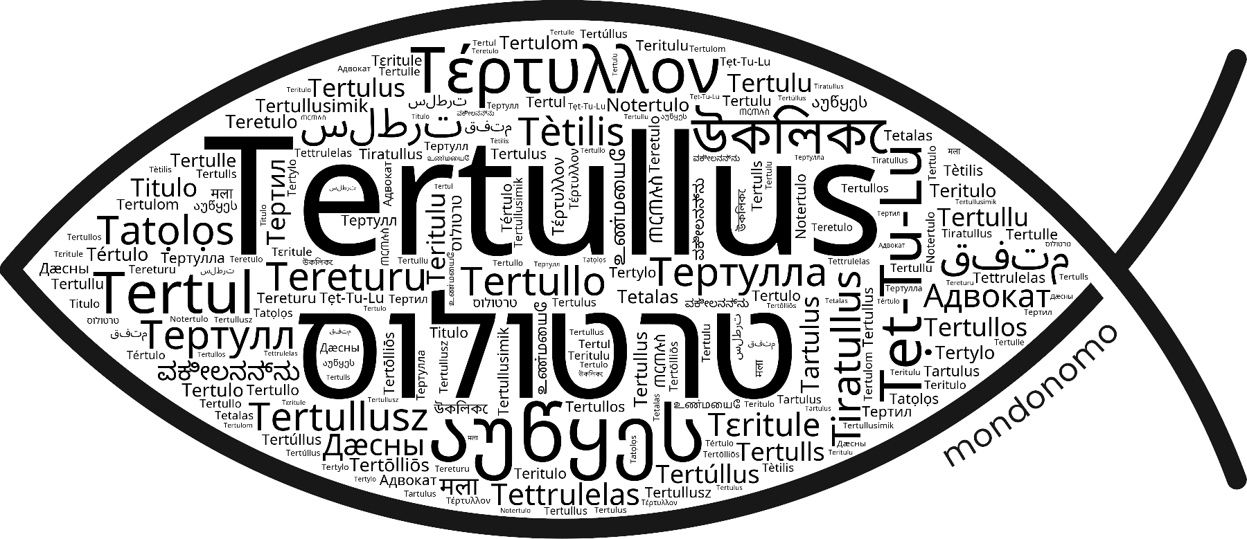 Name Tertullus in the world's Bibles