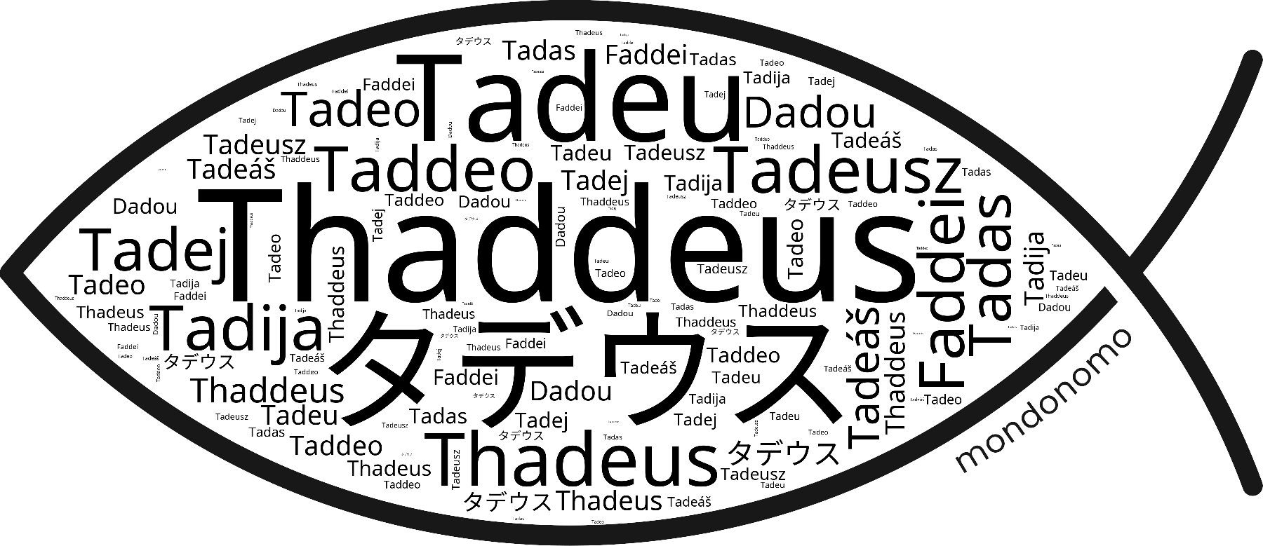 Name Thaddeus in the world's Bibles