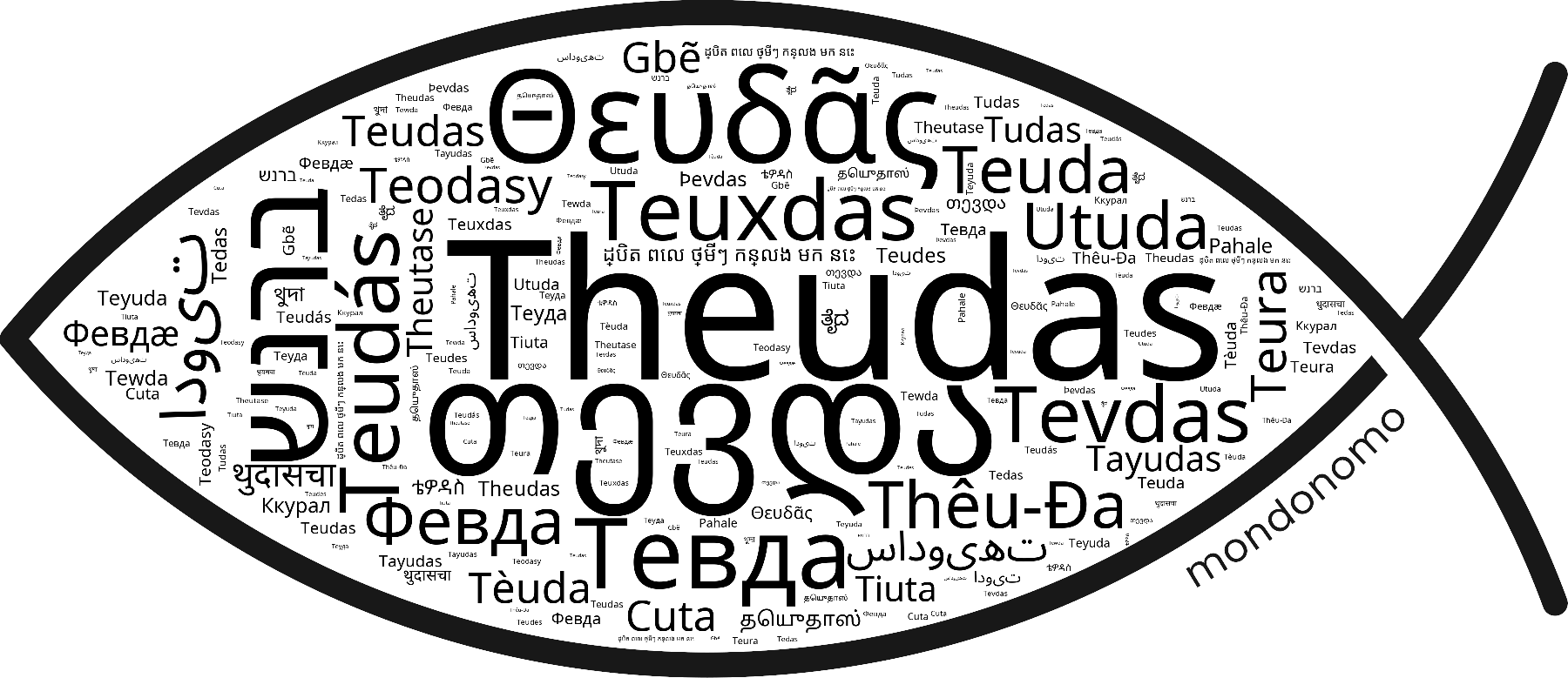 Name Theudas in the world's Bibles