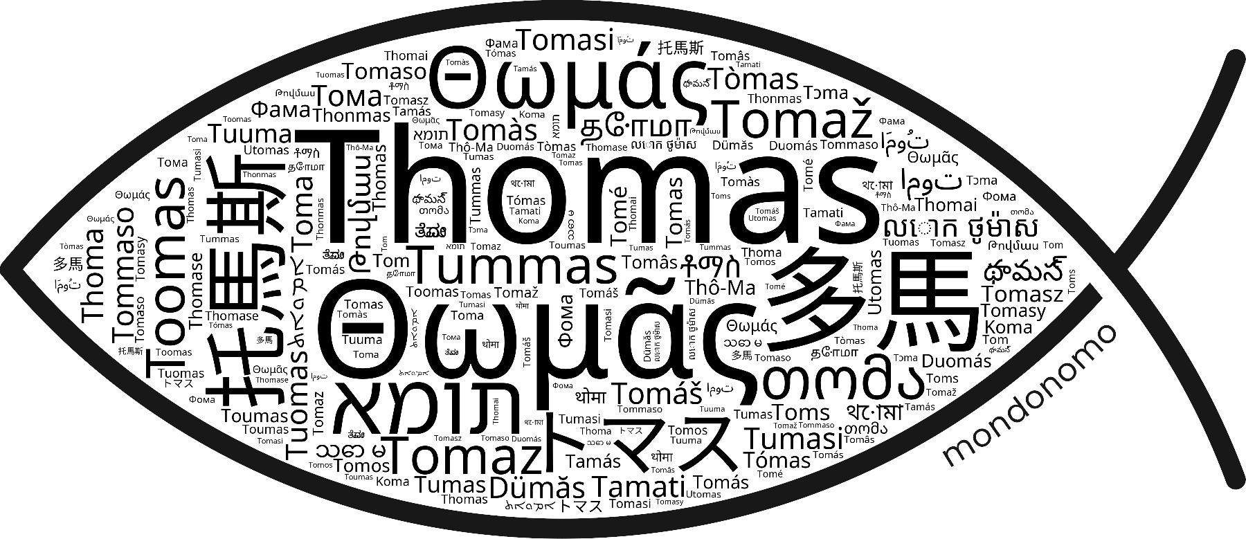 Name Thomas in the world's Bibles