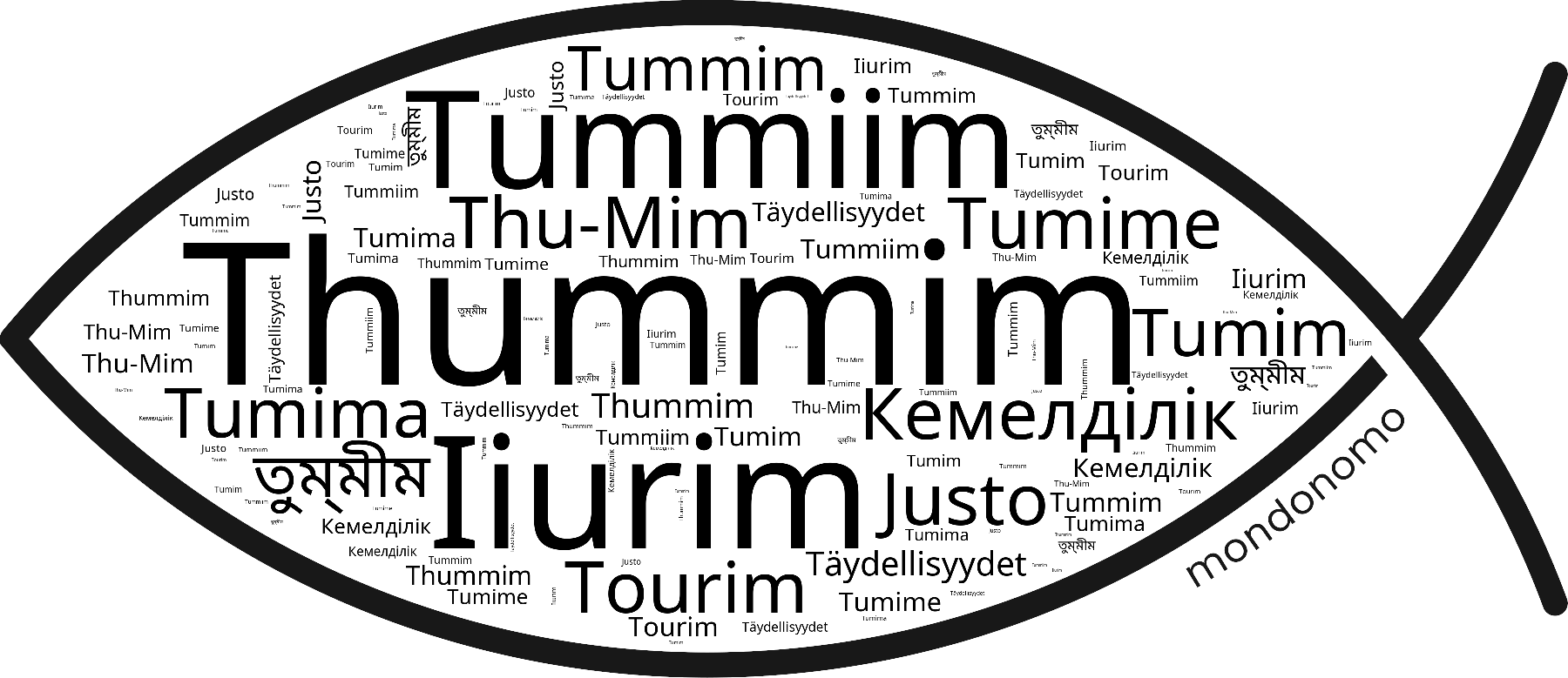 Name Thummim in the world's Bibles