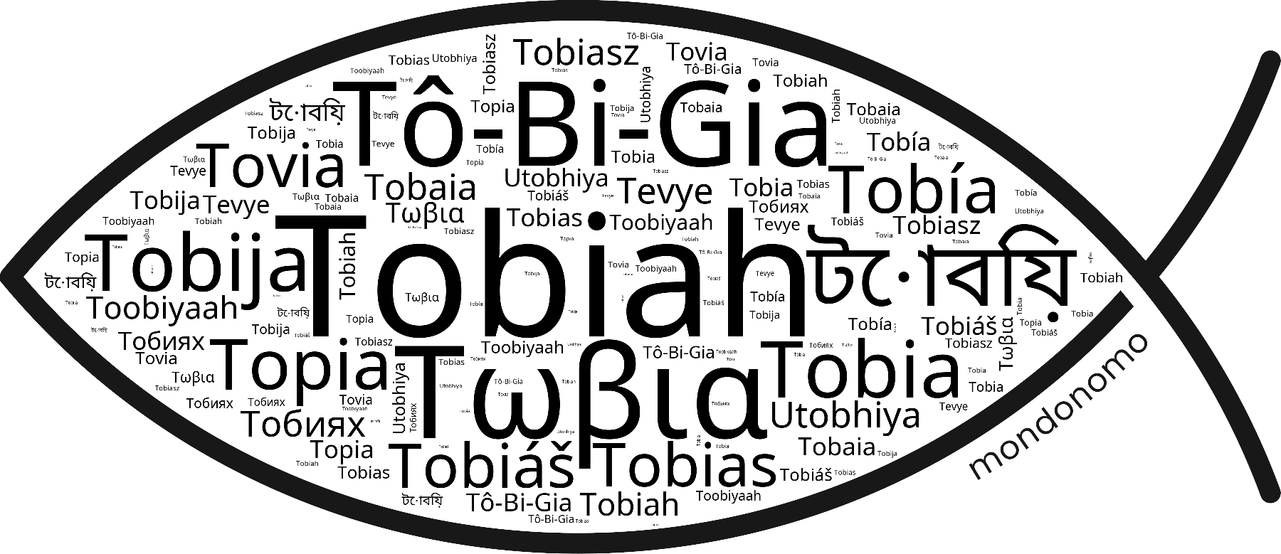 Name Tobiah in the world's Bibles
