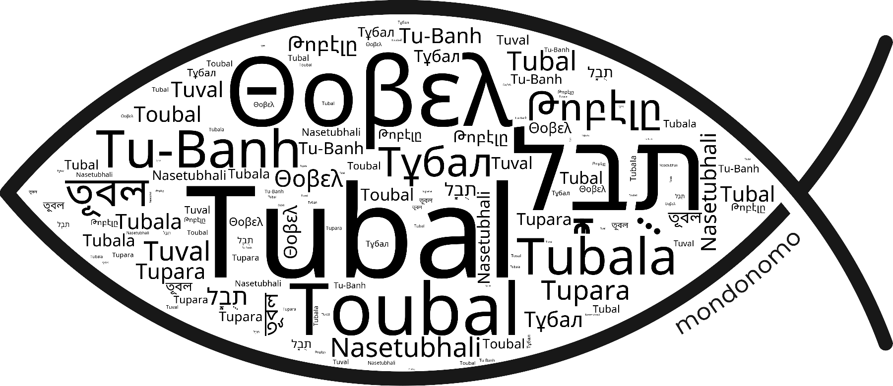 Name Tubal in the world's Bibles