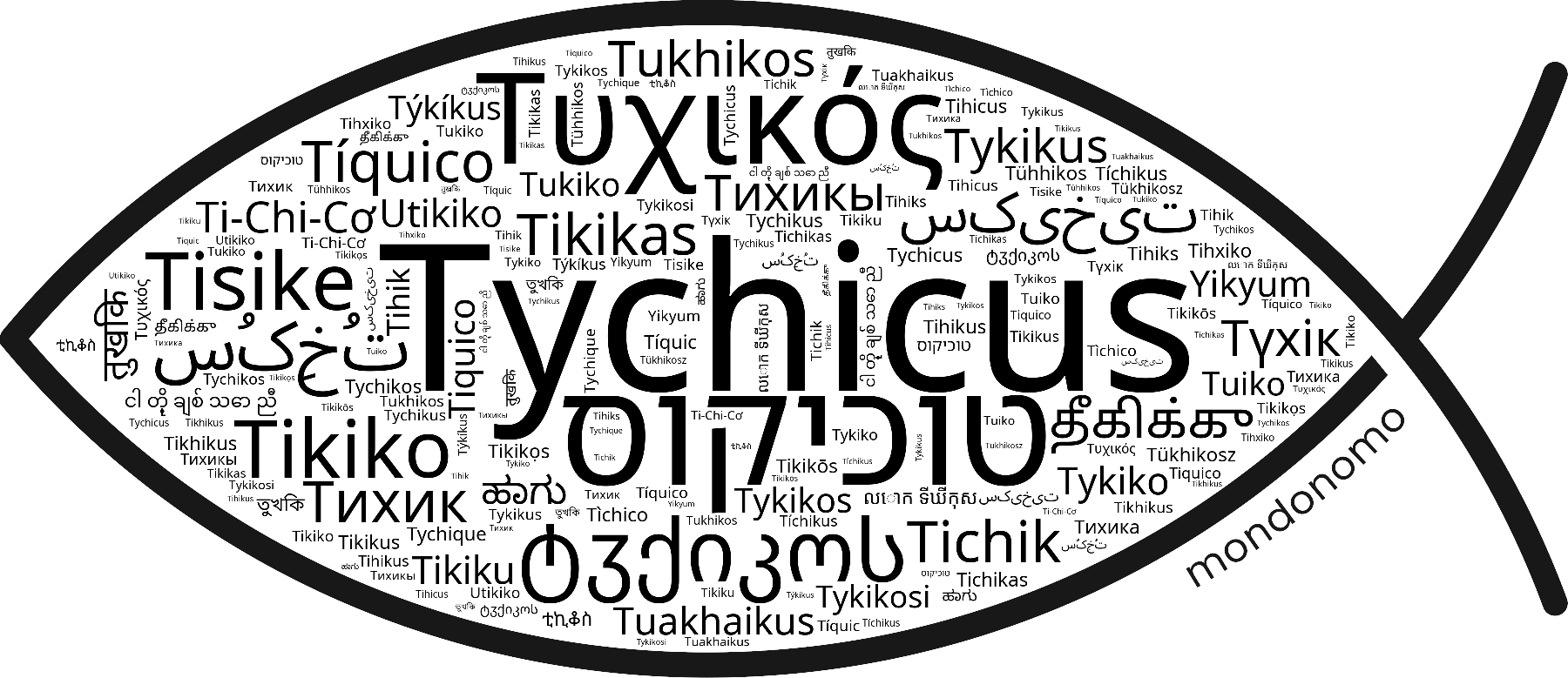 Name Tychicus in the world's Bibles