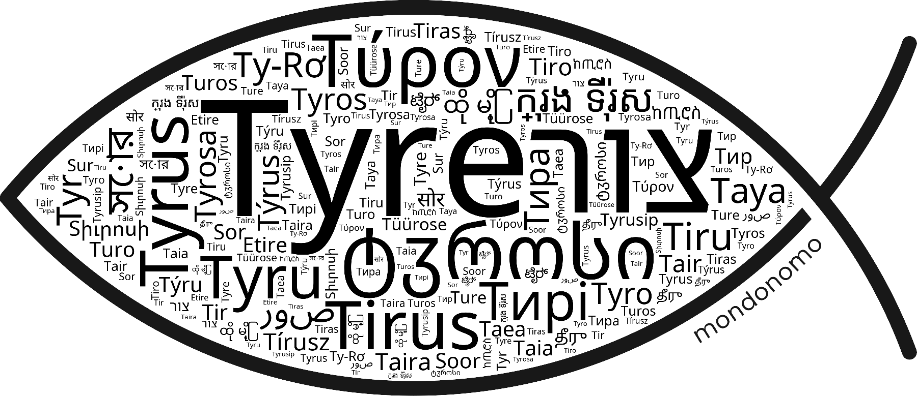 Name Tyre in the world's Bibles