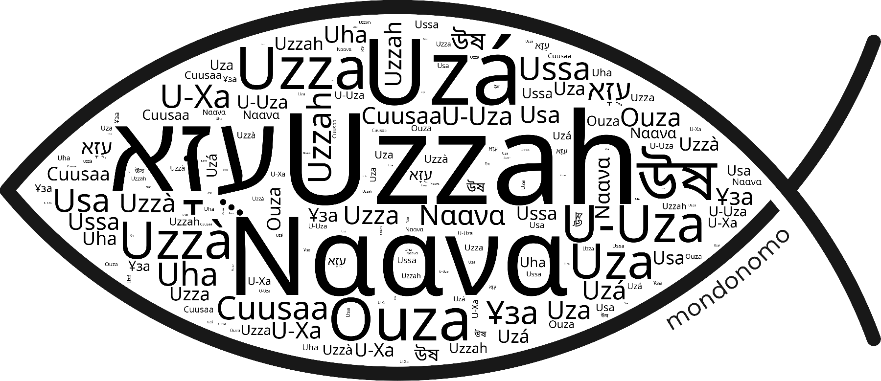 Name Uzzah in the world's Bibles