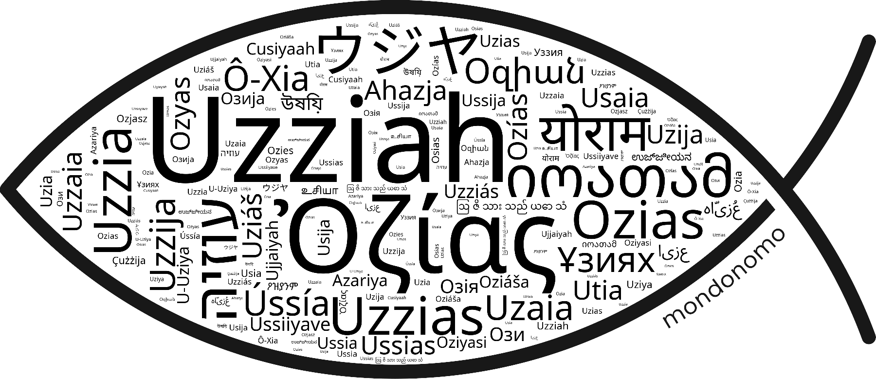Name Uzziah in the world's Bibles
