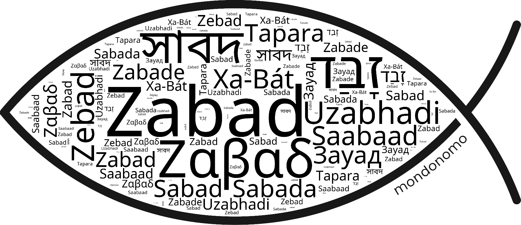 Name Zabad in the world's Bibles