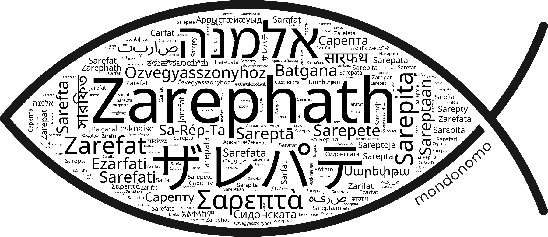 Name Zarephath in the world's Bibles