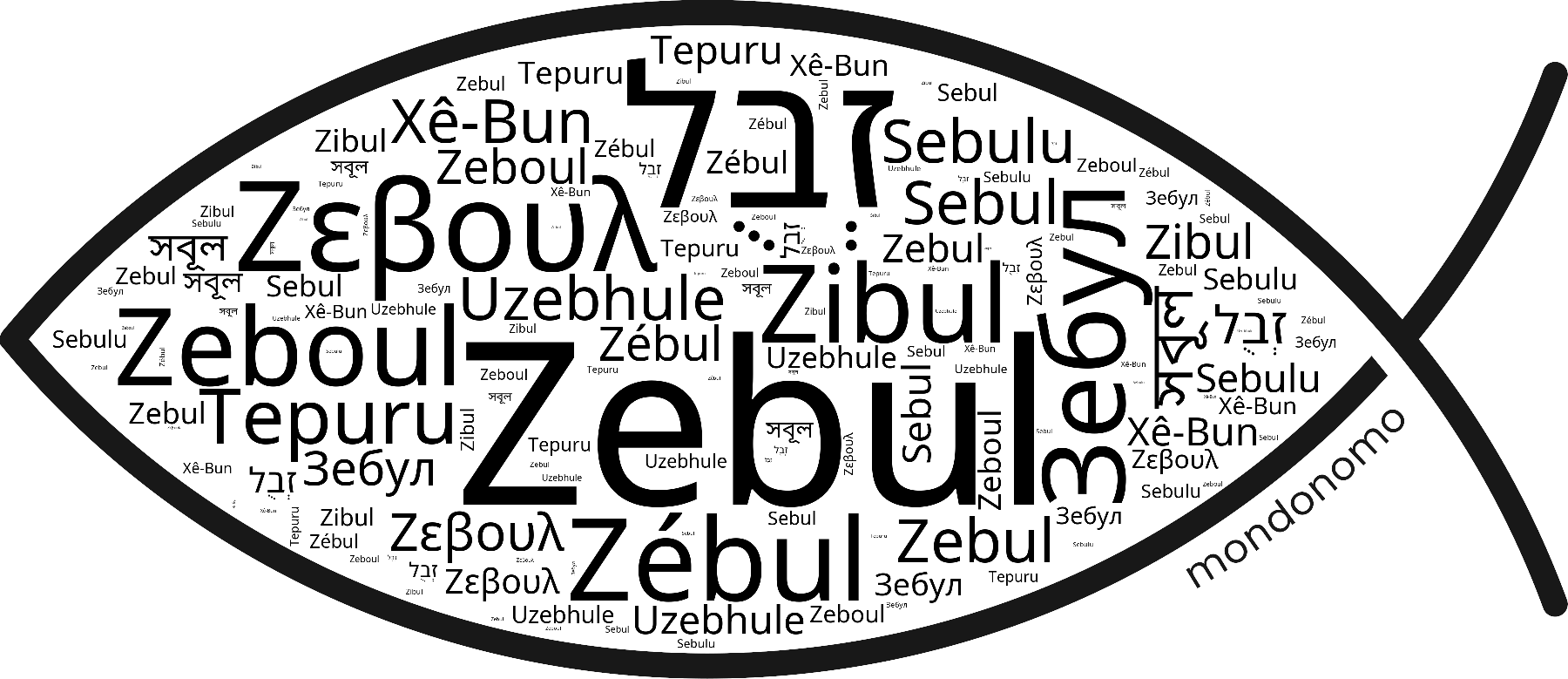 Name Zebul in the world's Bibles