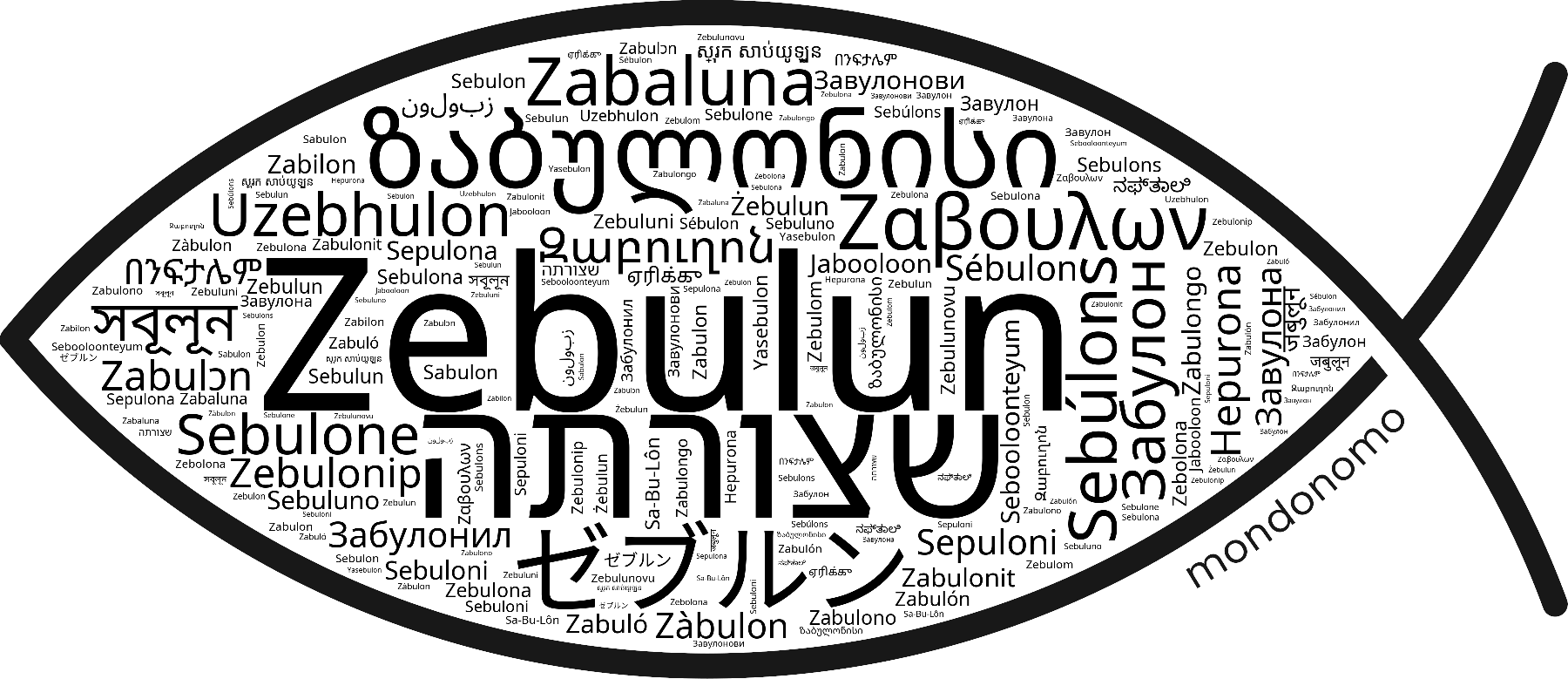 Name Zebulun in the world's Bibles