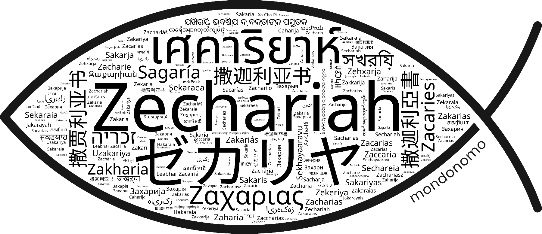 Name Zechariah in the world's Bibles