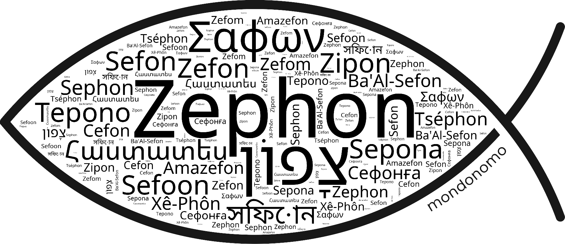 Name Zephon in the world's Bibles