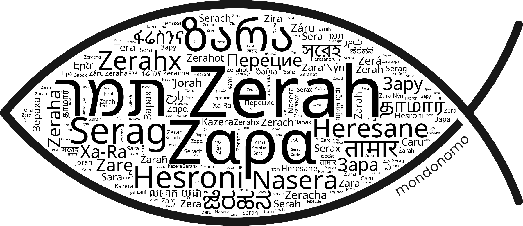 Name Zerah in the world's Bibles