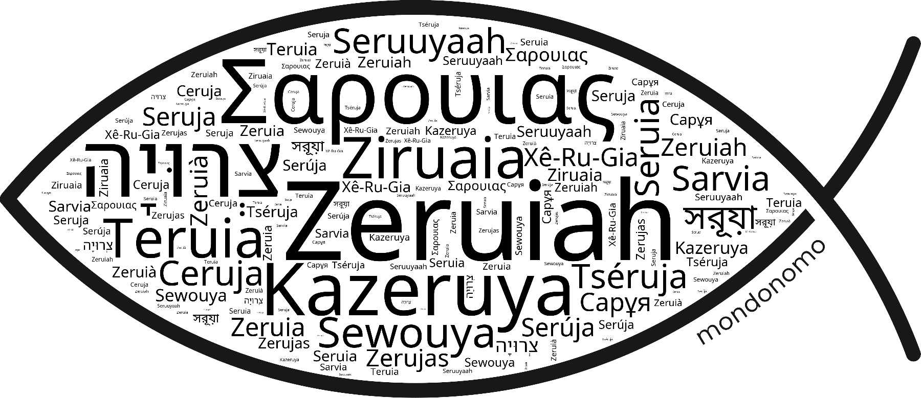 Name Zeruiah in the world's Bibles