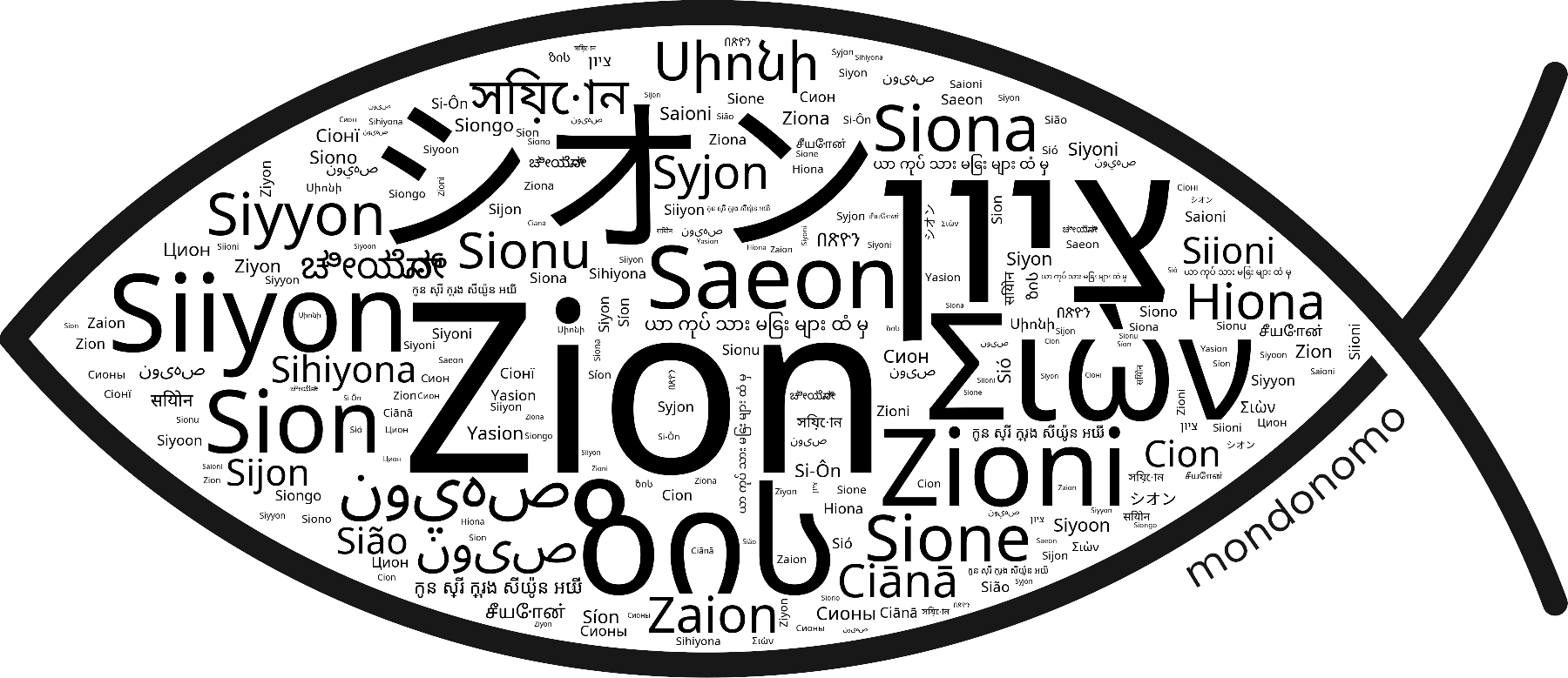 Name Zion in the world's Bibles