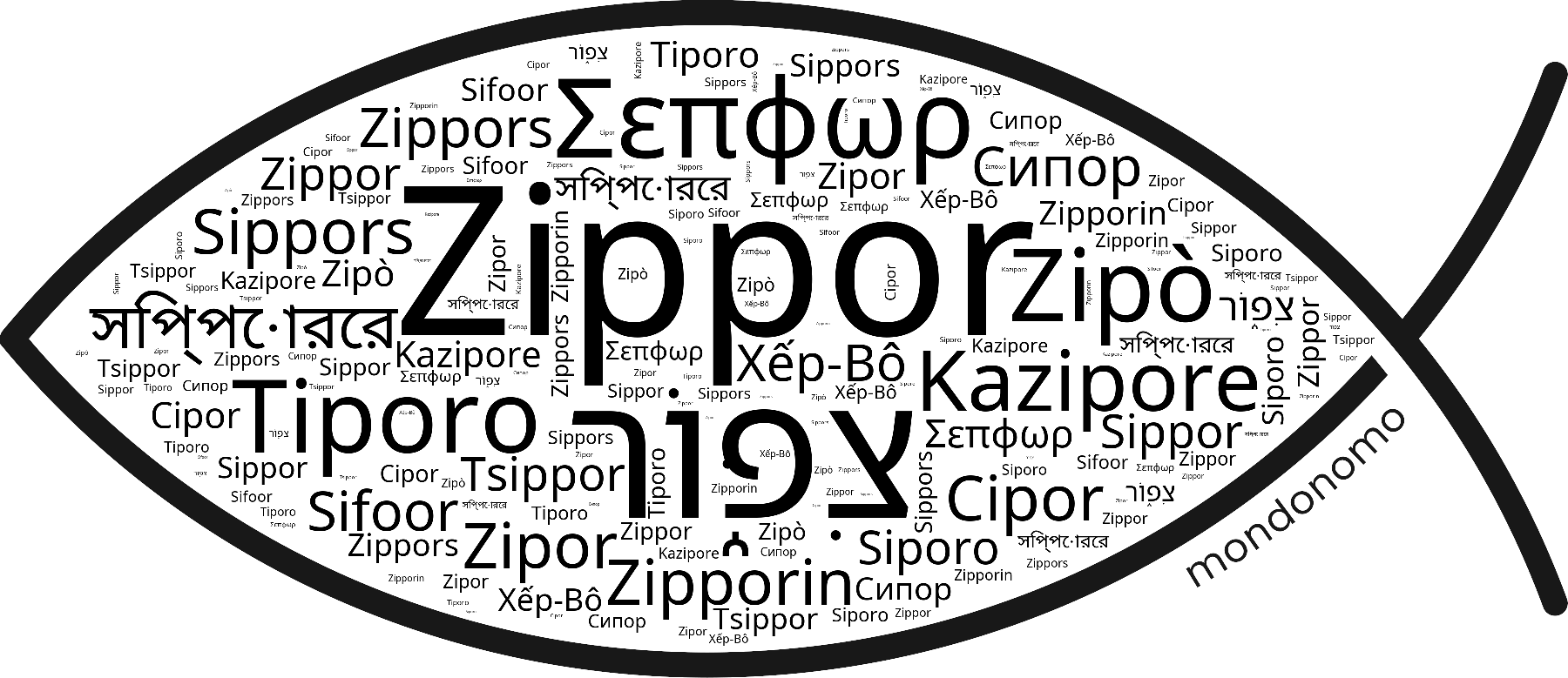 Name Zippor in the world's Bibles